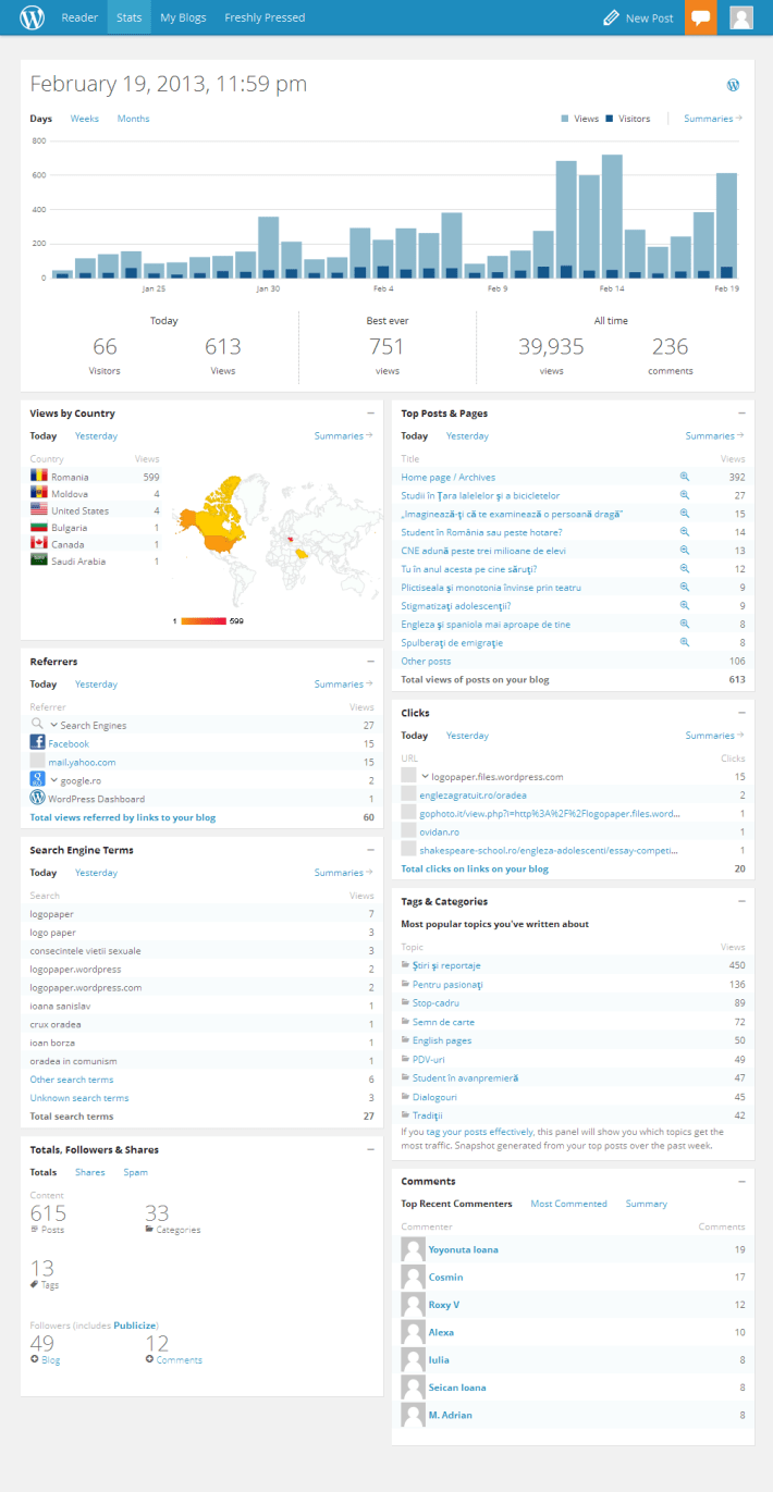 statistica marti 19 februarie 2013
