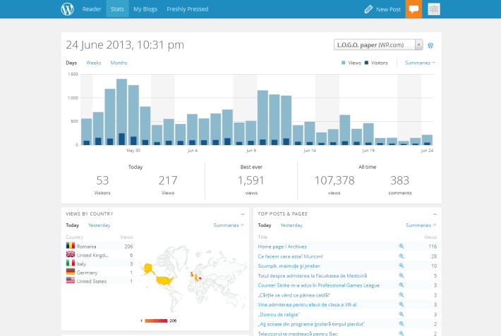 WordPress.com 24 iunie 2013