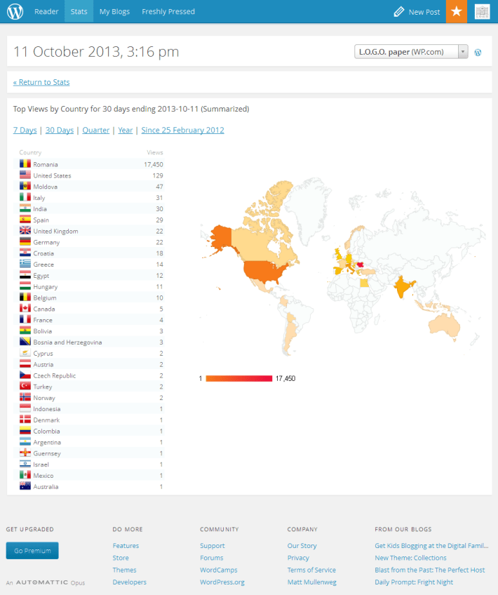 My Stats - WordPress.com 2013-10-11 15-22-03