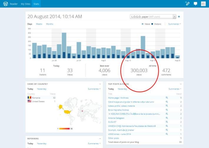 My Stats — WordPress.com 2014-08-20 11-16-34