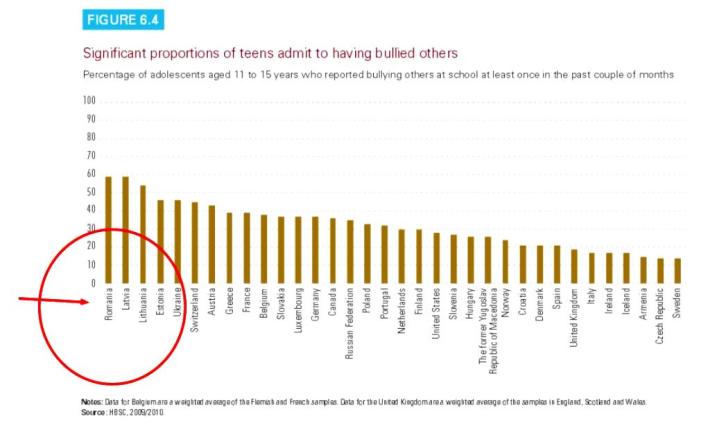 Sursa imagine: www.unicef.org