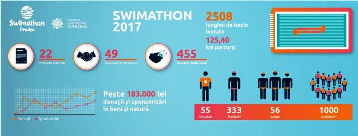 cover_infografic_rezultate_01