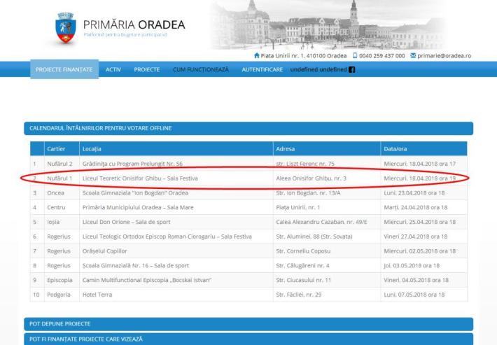 https activ.oradea.ro informatii cum functioneaza